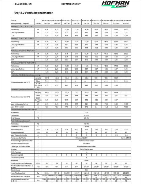 Wärmepumpe 16 KW 400V Avarma Luft-Wasser mit Invertertechnik Monoblock Hofman Energy